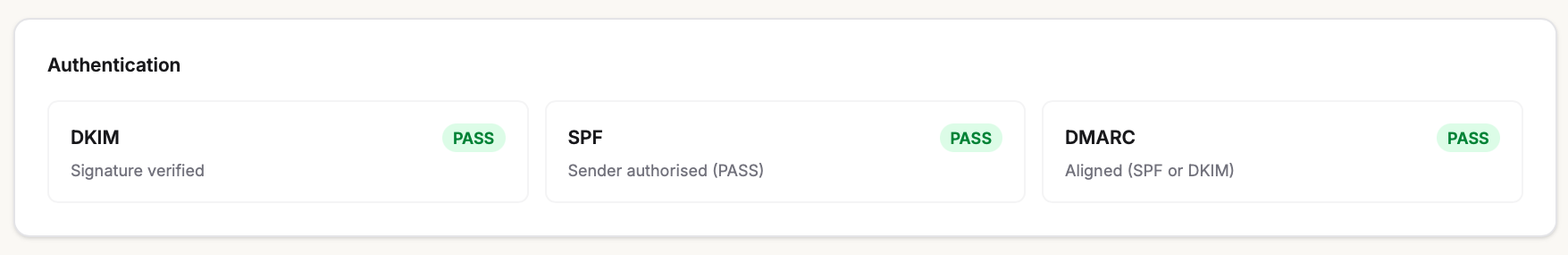 An independent deliverability test showing SPF, DKIM and DMARC all passing for datumoperations.com